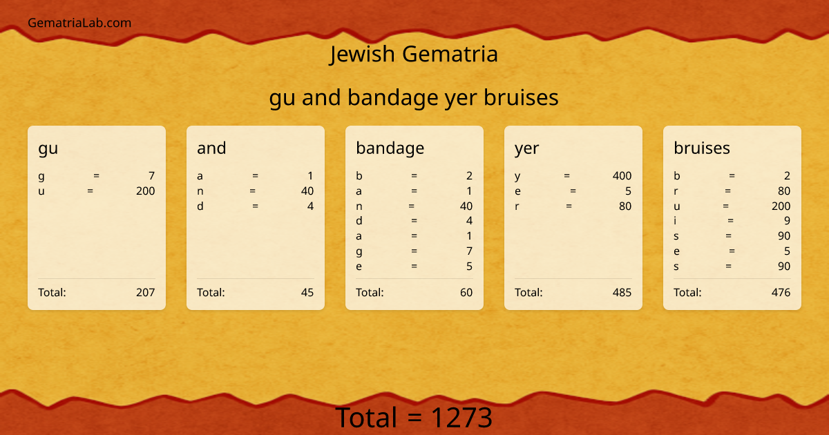 gu and bandage yer bruises in jewish Gematria